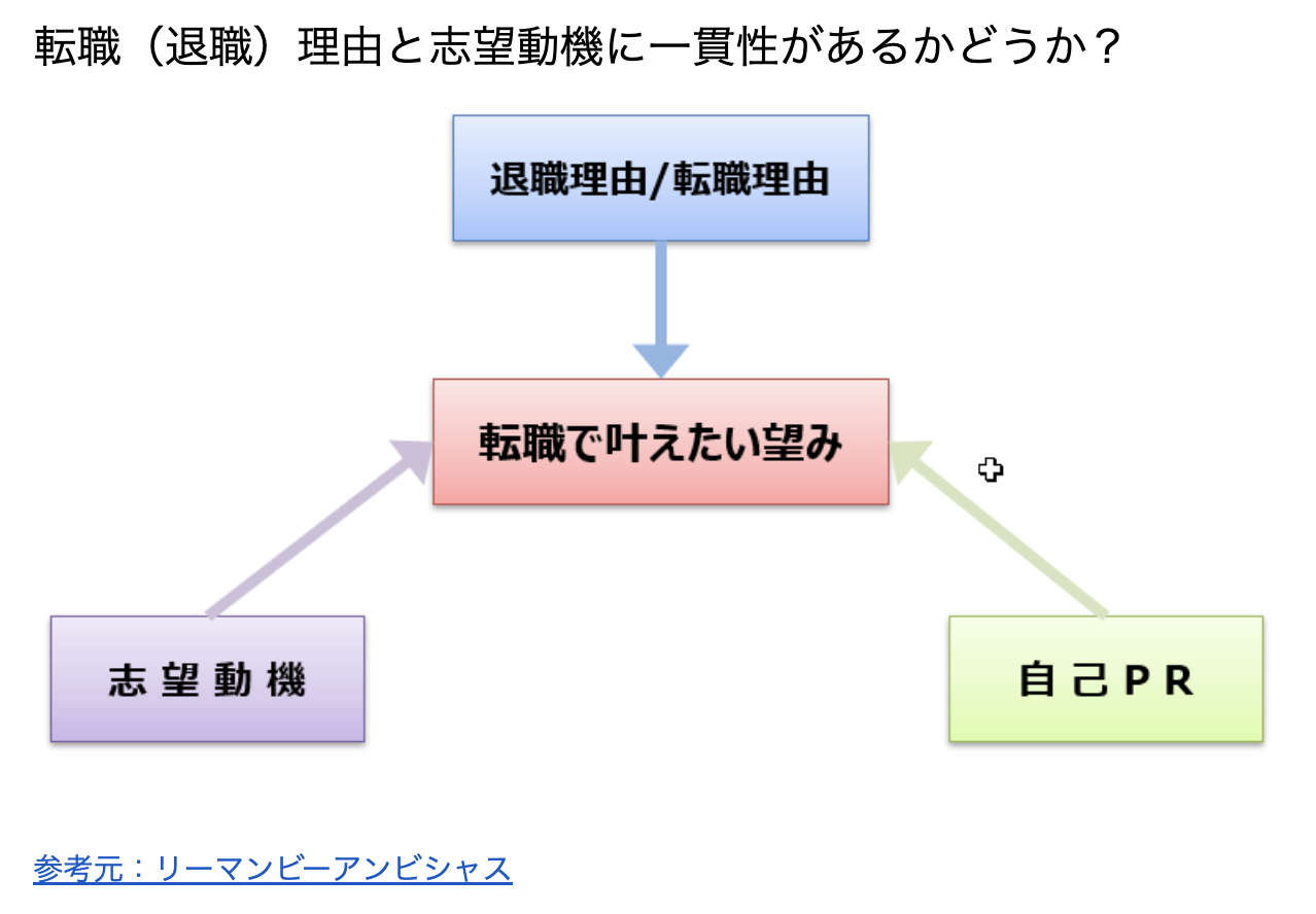 介護職の転職理由のポイント