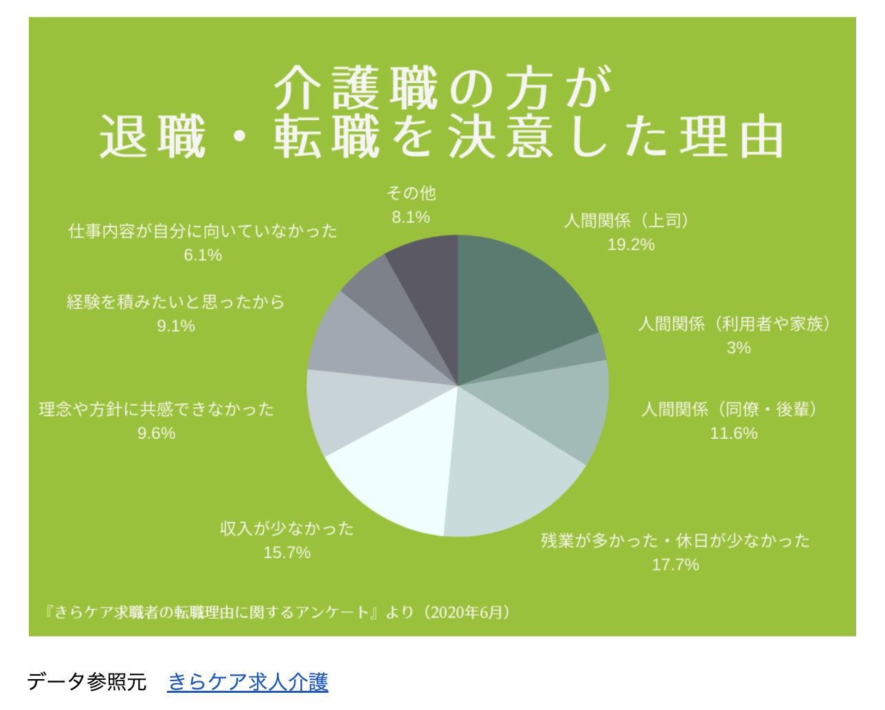 介護職からの転職理由